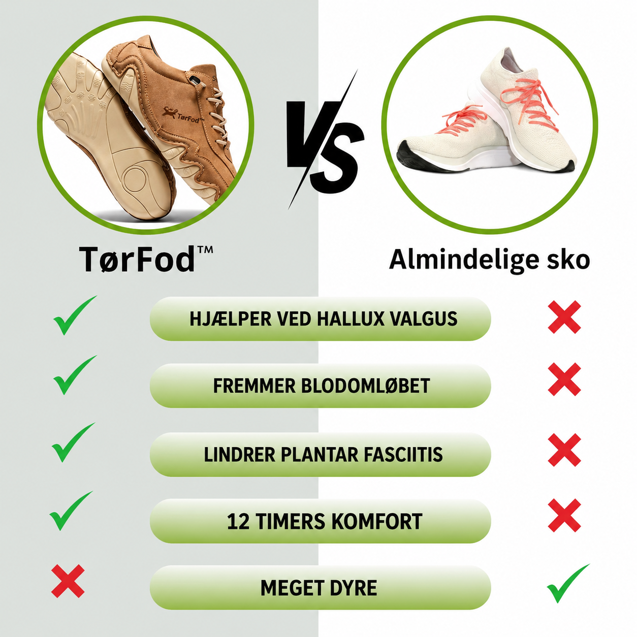 Sneakerpalace| TørFod – Vandtætte barfodssko til naturlig bevægelse