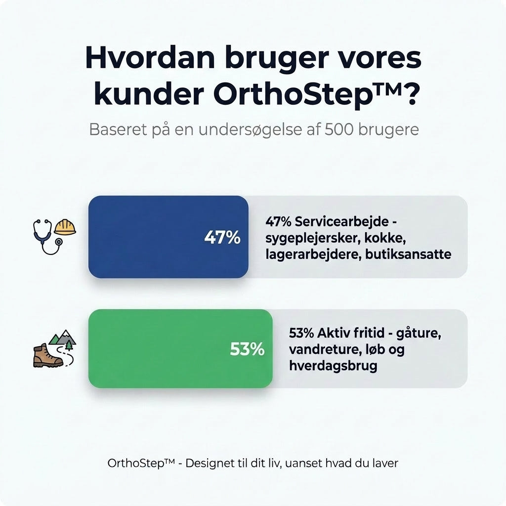 Sneakerpalace| OrthoStep Lilla – Ergonomiske sneakers i lilla farve
